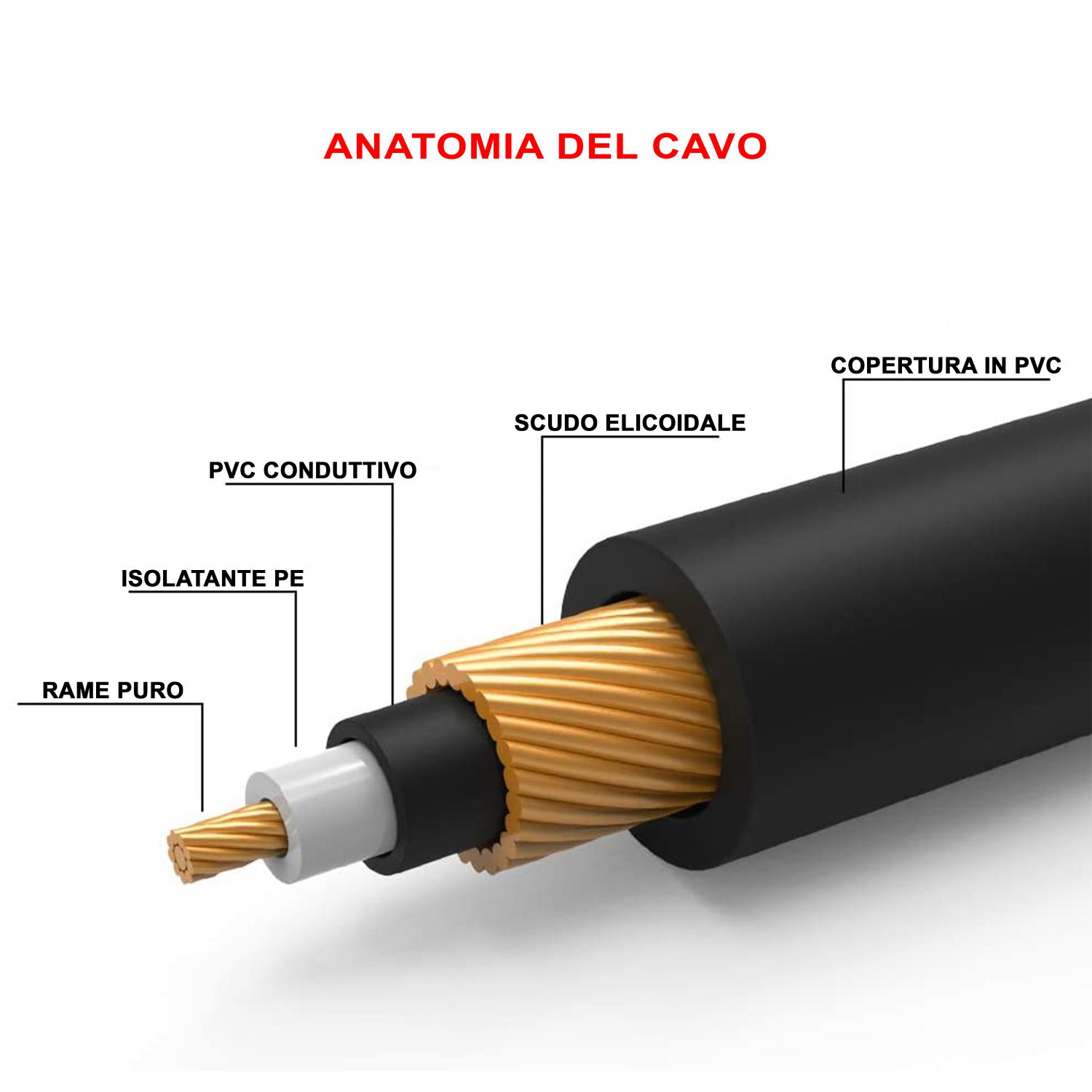 Cavo Audio RCA Doppio 2 Metri – 2x Maschio A 2x Maschio, Schermato, Connettori Placcati Oro, Per Altoparlanti, Subwoofer E Impianti Hi-Fi